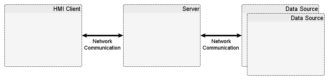 SCADA Sample Project SubSystem Diagram.png